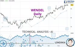 WENDEL - Daily