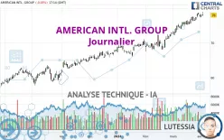 AMERICAN INTL. GROUP - Journalier