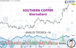 SOUTHERN COPPER - Giornaliero