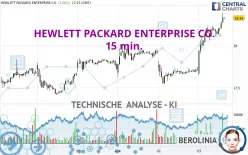 HEWLETT PACKARD ENTERPRISE CO. - 15 min.