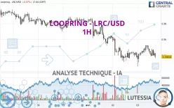 LOOPRING - LRC/USD - 1H