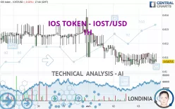 IOS TOKEN - IOST/USD - 1H