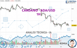 CARDANO - ADA/USD - 1H