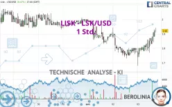 LISK - LSK/USD - 1 Std.