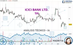 ICICI BANK LTD. - 1H