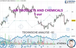 AIR PRODUCTS AND CHEMICALS - 1 uur