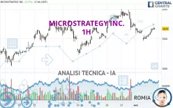 MICROSTRATEGY INC. - 1H