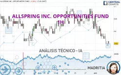 ALLSPRING INC. OPPORTUNITIES FUND - 1H