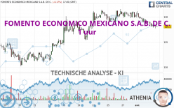 FOMENTO ECONOMICO MEXICANO S.A.B. DE C. - 1 uur