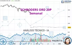 SCHRODERS ORD 20P - Semanal