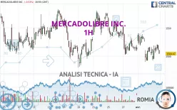 MERCADOLIBRE INC. - 1H