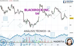 BLACKROCK INC. - 1H