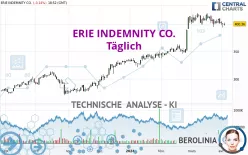 ERIE INDEMNITY CO. - Täglich