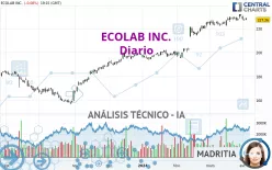 ECOLAB INC. - Täglich