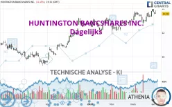 HUNTINGTON BANCSHARES INC. - Täglich