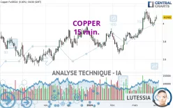 COPPER - 15 min.