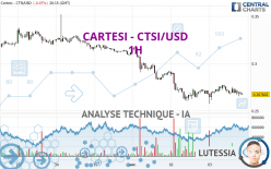 CARTESI - CTSI/USD - 1H