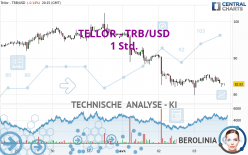 TELLOR - TRB/USD - 1 Std.