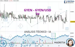 GYEN - GYEN/USD - 1H