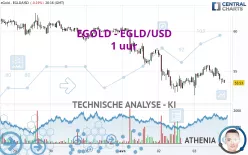 EGOLD - EGLD/USD - 1 uur