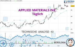 APPLIED MATERIALS INC. - Täglich