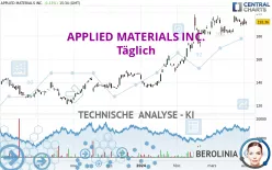 APPLIED MATERIALS INC. - Täglich