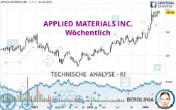 APPLIED MATERIALS INC. - Wöchentlich