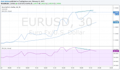 EUR/USD - 30 min.