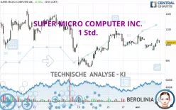 SUPER MICRO COMPUTER INC. - 1 Std.