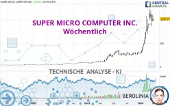 SUPER MICRO COMPUTER INC. - Wöchentlich