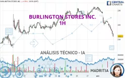 BURLINGTON STORES INC. - 1 Std.