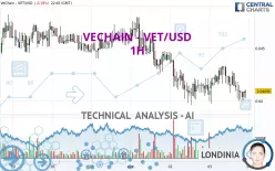 VECHAIN - VET/USD - 1H