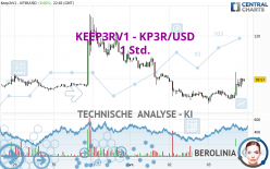 KEEP3RV1 - KP3R/USD - 1 Std.