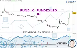 PUNDI X - PUNDIX/USD - 1H