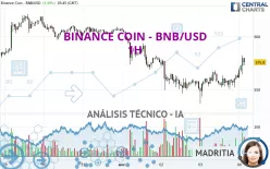 BINANCE COIN - BNB/USD - 1H