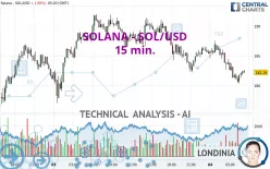 SOLANA - SOL/USD - 15 min.