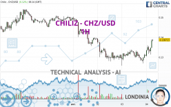 CHILIZ - CHZ/USD - 1H