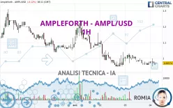 AMPLEFORTH - AMPL/USD - 1H