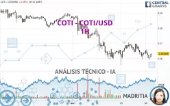 COTI - COTI/USD - 1H