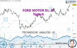 FORD MOTOR DL-.01 - Täglich