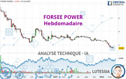 FORSEE POWER - Hebdomadaire