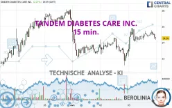 TANDEM DIABETES CARE INC. - 15 min.