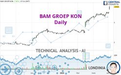 BAM GROEP KON - Daily