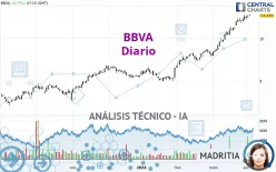 BBVA - Täglich