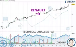 RENAULT - 1H