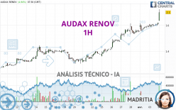 AUDAX RENOV - 1H