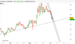 AVALANCHE - AVAX/USD - Journalier