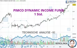 PIMCO DYNAMIC INCOME FUND - 1 Std.