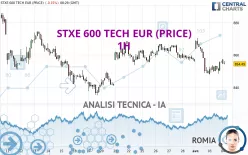 STXE 600 TECH EUR (PRICE) - 1H