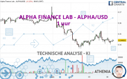 ALPHA FINANCE LAB - ALPHA/USD - 1 uur